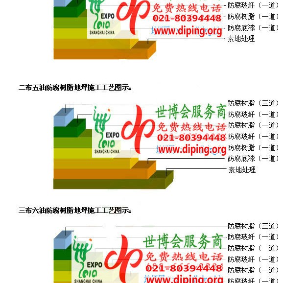江西环氧玻璃钢地坪，防腐蚀地坪，防腐蚀自流平地坪产品图2